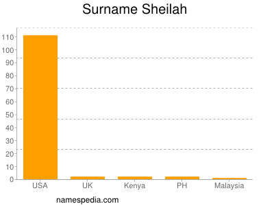 nom Sheilah