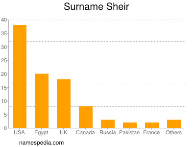 Surname Sheir