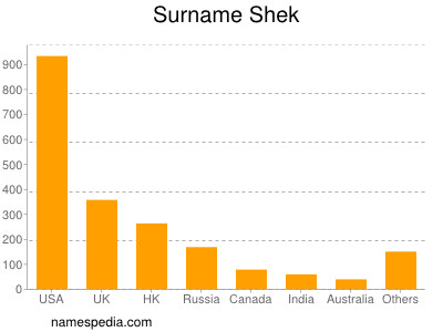 Surname Shek