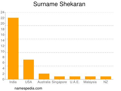Familiennamen Shekaran