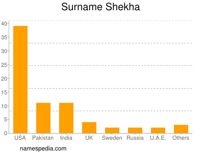 Familiennamen Shekha