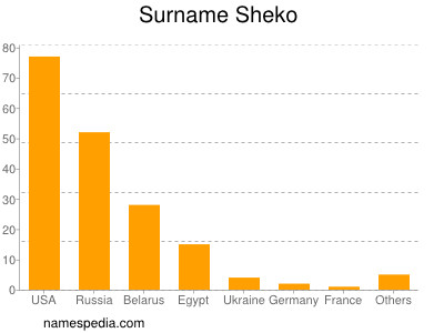 Familiennamen Sheko