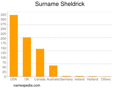 Familiennamen Sheldrick