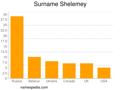 nom Shelemey