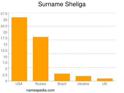 Familiennamen Sheliga
