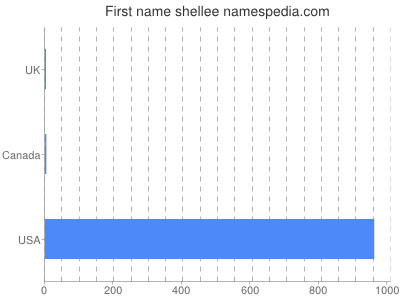 Given name Shellee