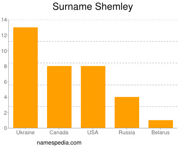 Familiennamen Shemley