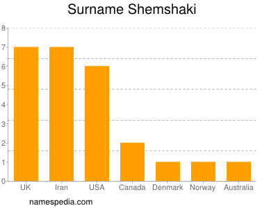 Familiennamen Shemshaki