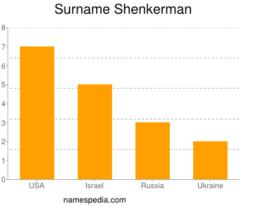 nom Shenkerman