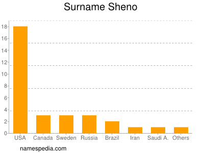 Familiennamen Sheno