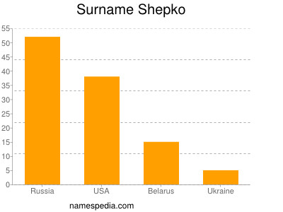 Familiennamen Shepko