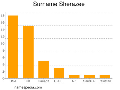 Familiennamen Sherazee