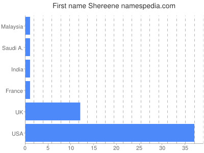 prenom Shereene