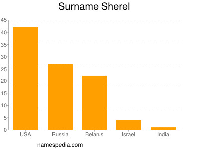 nom Sherel