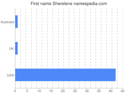 prenom Sherelene