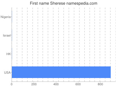 prenom Sherese