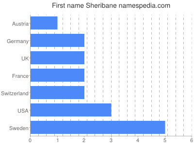 prenom Sheribane