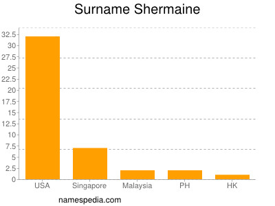 Familiennamen Shermaine
