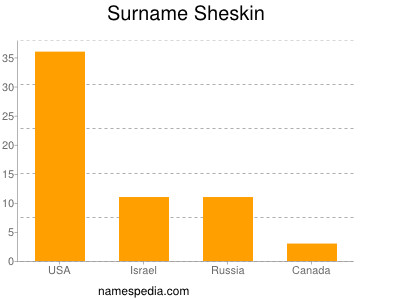 Familiennamen Sheskin