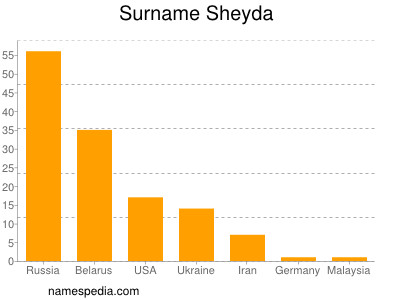 Familiennamen Sheyda