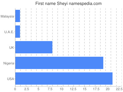 Given name Sheyi