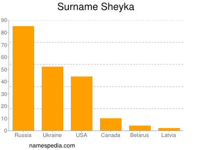 Familiennamen Sheyka