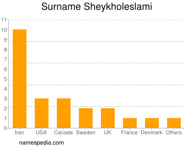 Familiennamen Sheykholeslami