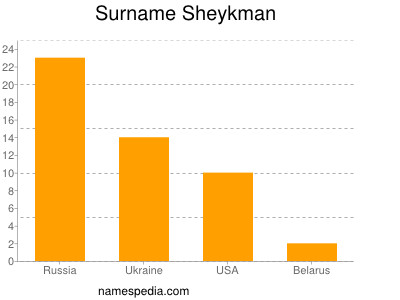 Familiennamen Sheykman