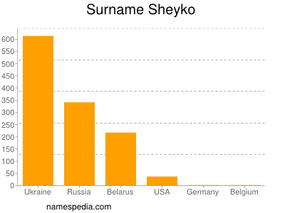 Familiennamen Sheyko