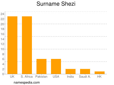 nom Shezi