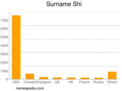 Surname Shi