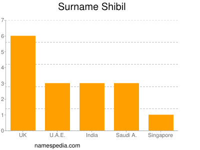 Familiennamen Shibil