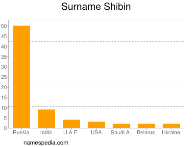 Familiennamen Shibin