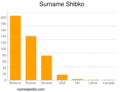 Familiennamen Shibko