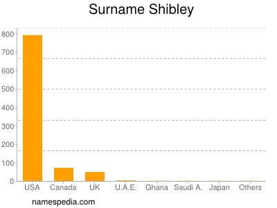 Familiennamen Shibley