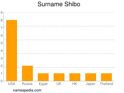 Surname Shibo