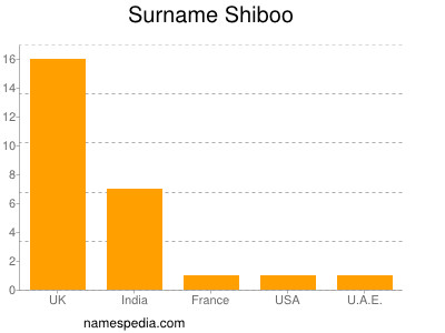 Familiennamen Shiboo