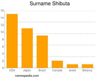 Familiennamen Shibuta
