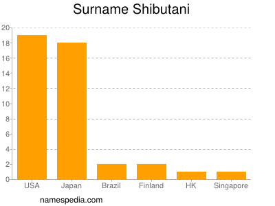 Familiennamen Shibutani