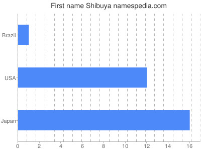 Vornamen Shibuya