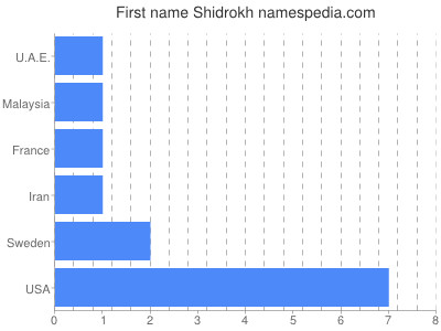 Vornamen Shidrokh