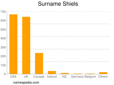 Familiennamen Shiels