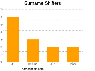 Familiennamen Shiffers