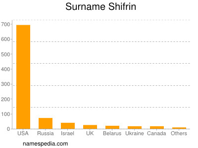 Familiennamen Shifrin