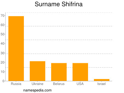 Familiennamen Shifrina