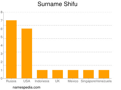 nom Shifu