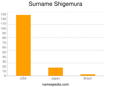 Familiennamen Shigemura
