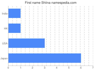 Vornamen Shiina