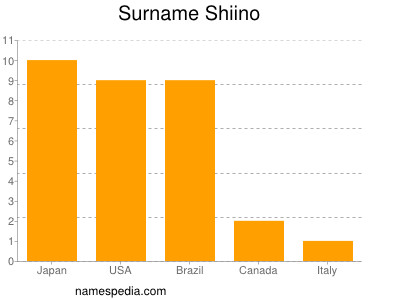 nom Shiino