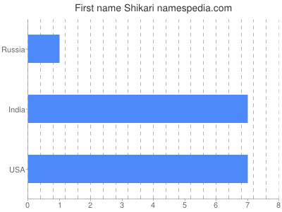 prenom Shikari